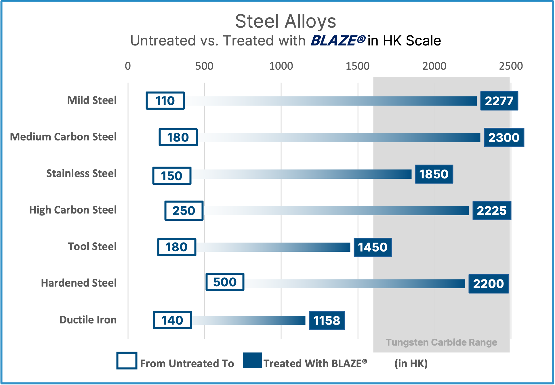BLAZE%20Before%20and%20After%20Treatement%20Table%20Blue